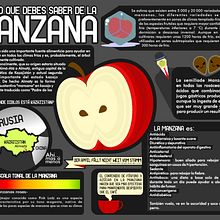 Infografía Manzana  . Proiectarea informațiilor & Ilustrație tradițională de Amauri Maltos - 06.02.2017