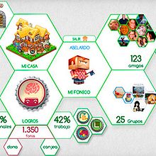 Gamification. Design project by Fernando Mostacero Serra - 06.11.2014