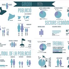 Inphografics. Un projet de Design de l'information et Illustration traditionnelle de Laura Guanyabens - 13.06.2014