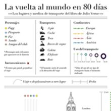 La vuelta al mundo en 80 días. Design de informação, Design editorial, Design gráfico e Ilustração tradicional projeto de Gabriel Granda - 17.06.2014