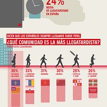 Atrapalo, Infography. Un proyecto de  de Floriane Jambu - 24.08.2014