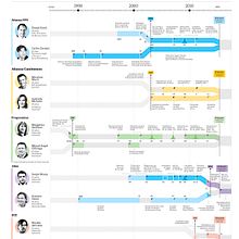 Infografia diario La Nación. Elecciones Nacionales Argentina 2015 Ein Projekt aus dem Bereich Informationsdesign von Gabriel Podestá Conte - 23.08.2014