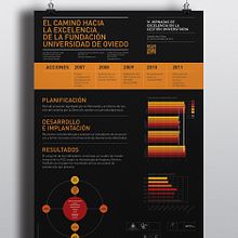 Cartel infografía para la Universidad de Oviedo.. Design, Information Design, Graphic Design, and Events project by Jorge Lorenzo - 09.29.2014