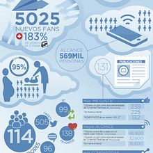 Infografía. Graphic Design, Traditional illustration, T, and pograph project by Oscar Villalba González - 11.21.2014