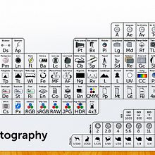 The Periodic Table of Photography. Design, Graphic Design, Photograph, and Design Management project by Víctor Vidal - 12.09.2014