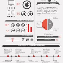 Infografía.. Un proyecto de Diseño gráfico de Laura Ibarra Pérez - 25.02.2015
