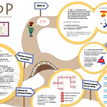 Infografía sobre el Certificado de Profesionalidad (CdP) . Un proyecto de Diseño, Diseño de la información, Diseño editorial, Diseño gráfico, Diseño interactivo, Ilustración tradicional, Multimedia y Tipografía de Javier Darío García Fernández - 07.03.2015