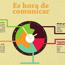 Motion graphic agencia de publicidad. Un proyecto de Animación, Cine, vídeo, televisión, Diseño gráfico, Motion Graphics y Televisión de Sandra Yago - 11.03.2015