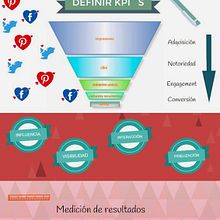 ROI [Infografía]. Een project van  Br, ing en identiteit,  Ontwerp, Evenementen, Traditionele illustratie y Marketing van Sandra Jiménez Lloret - 26.03.2015
