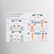 Infografía del libro Antropología del cuerpo de Mari Luz Esteban. Editorial Design, Graphic Design, and Traditional illustration project by Alicia Menal - 02.25.2015