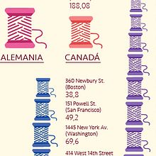 Infografía - Propiedades de Amancio Ortega. Graphic Design, and Traditional illustration project by Nerea Mendinueta Bernardos - 03.02.2015