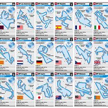 Ilustrar circuitos MotoGP 2015. Editorial Design, and Traditional illustration project by ANTONIO BARBERO ALMODÓVAR - 04.26.2015