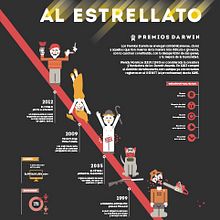 Al estrellato. Un progetto di Design dell’informazione di merce Rocadembosch - 17.05.2015