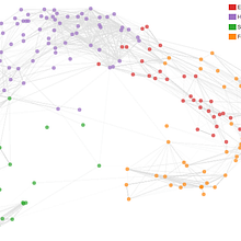 Mapa de la ciencia. Un proyecto de Diseño gráfico de Victor Pascual - 02.06.2015