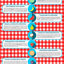 Infografía- ¿Cómo evitar en casa las enfermedades alimentarias?. Design, Graphic Design & Information Design project by Ana Victoria Sánchez Moreno - 06.11.2015