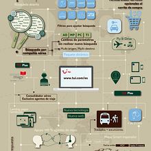 Serie de Infografías de la  Nueva Web TUI Spain. Un proyecto de Diseño, Dirección de arte y Diseño gráfico de Patricia Alvarez Alvarez - 16.06.2015