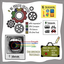 Mi Currículum Creativo. Un proyecto de Diseño gráfico e Ilustración tradicional de Paula Harumi Honda - 31.08.2015