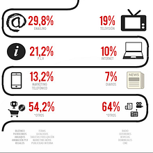 Inversión publicitaria en España. Br, ing & Identit project by EAE Business School - 06.25.2015