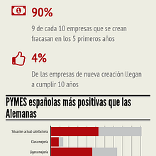 ¿Cómo están las PYMES tras 5 años de crisis?. Br, ing & Identit project by EAE Business School - 06.25.2015