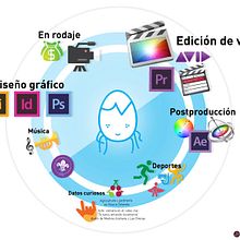 Cosmoderna design. Un proyecto de Diseño gráfico de Andrea Pérez Gutiérrez - 15.07.2015