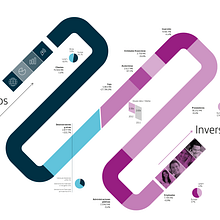 Infografías. Gráficos corporativos. Design de informação, e Design gráfico projeto de César Martín Ibáñez - 18.07.2015