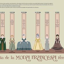 Historia Moda Francesa. Fine Arts, Design, Character Design, Graphic Design, and Traditional illustration project by Isabel Martín - 08.16.2015