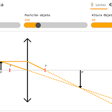 Óptica geométrica. Programming, and Web Development project by Luis Cornejo - 09.26.2015