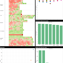 Mi Proyecto del curso Introducción a la visualización de datos. Information Design project by Ignacio Povedano Paz - 09.30.2015