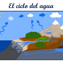 El ciclo del agua. Un proyecto de Ilustración tradicional y Educación de Enka Rico Guzmán - 21.07.2015