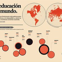Infografía. Information Design, and Graphic Design project by Raul Garcia Castilla - 10.17.2015