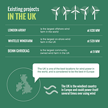Diseño de infografía: "Facts about wind farms" Ein Projekt aus dem Bereich Informationsdesign und Grafikdesign von Manuel Ortiz Domínguez - 22.10.2015