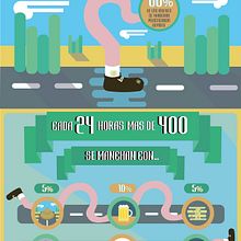 lavanderia infografía. Un proyecto de Diseño gráfico, Ilustración tradicional y Publicidad de Héctor Chiarri Moratalla - 27.11.2015