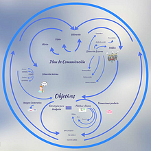 Presentación gráfica para un Plan de Comunicación Ein Projekt aus dem Bereich Informationsdesign von MJ_Informa MJ_Informa - 11.01.2016