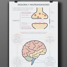 Infografía, Memoria y Neutransmisores. Un progetto di Graphic design di David Corchero Molina - 09.11.2015