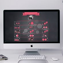 Diseño de presentaciones Prezi, y tutoriales PowerPoint - UNIVERSITAT BARCELONA y LA CAIXA. Un proyecto de Diseño gráfico de Alejandro - 31.01.2016