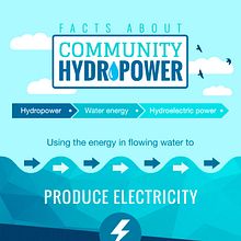 Diseño de infografía: "Facts about community hydropower" Ein Projekt aus dem Bereich Informationsdesign, Grafikdesign und Designverwaltung von Manuel Ortiz Domínguez - 22.12.2015