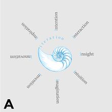 Age of Artist . Projekt z dziedziny  Sztuki piękne, Br, ing i ident i fikacja wizualna użytkownika Leyre Ramos Castro - 02.01.2015