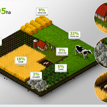 Infografias.  project by Carlos Casado - 02.23.2016