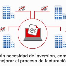 Vídeo "Efacturar.com". Animation, Br, ing, Identit, Graphic Design, Education, and Video project by DCI Punto y Coma - 04.16.2015
