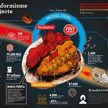 Infografia de empresa. Infographics project by Xavi Isern - 04.06.2016