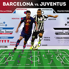 Infografía interactiva: Final de Champions. Animation, Design, Interactive Design & Infographics project by Genially Web - 03.29.2016