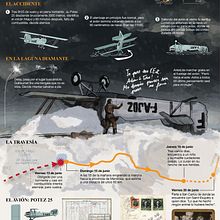 Mis proyectos finales. Infographics project by anibalmaiz - 04.02.2016