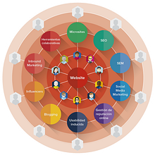Infografías Ein Projekt aus dem Bereich Grafikdesign, Infografik und Marketing von David Rodríguez Porras - 05.04.2016