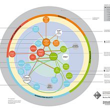 Organigrama Hospital de Sant Pau. Infographics project by Xavi Isern - 04.06.2016