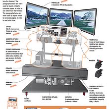 Infografias Indorfly. Infographics project by Xavi Isern - 04.06.2016