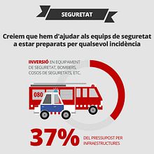 Infographics for IT Department Report  (Generalitat Cataluña). Traditional illustration & Infographics project by Paulo Marques - 08.31.2015