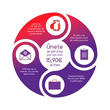 Infografía. Un proyecto de Diseño gráfico e Infografía de Rocío González - 31.03.2016