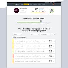 HotelRate UI Dashboard Design. Design, Web Design, Marketing, Advertising, and UX / UI project by Paulo Marques - 03.31.2016