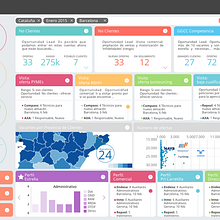 dashboard. Web Design, and UX / UI project by Nacho Álvarez-Palencia - 04.25.2016
