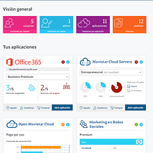 Definición comportamiento de widgets para el Control Panel de un admin user. Projekt z dziedziny Projektowanie informacji, Infografika i UX / UI użytkownika Cristina Rodríguez Gallego - 03.05.2016